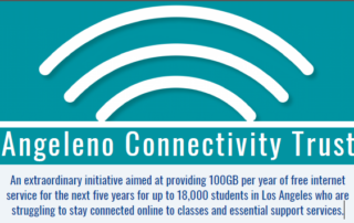 connectivity trust